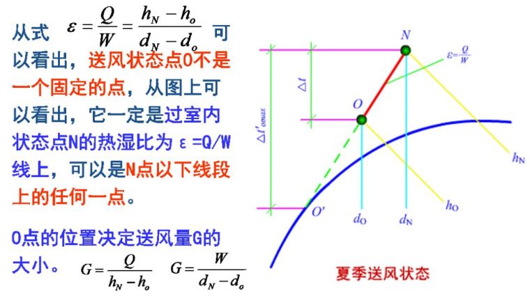 空調(diào)負(fù)荷與送風(fēng)量，空調(diào)施工必知！_13