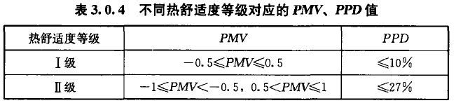 空調(diào)負(fù)荷與送風(fēng)量，空調(diào)施工必知！_3