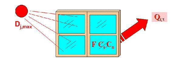 空調(diào)負(fù)荷與送風(fēng)量，空調(diào)施工必知！_14