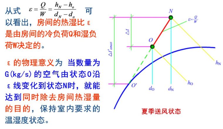 空調(diào)負(fù)荷與送風(fēng)量，空調(diào)施工必知！_23