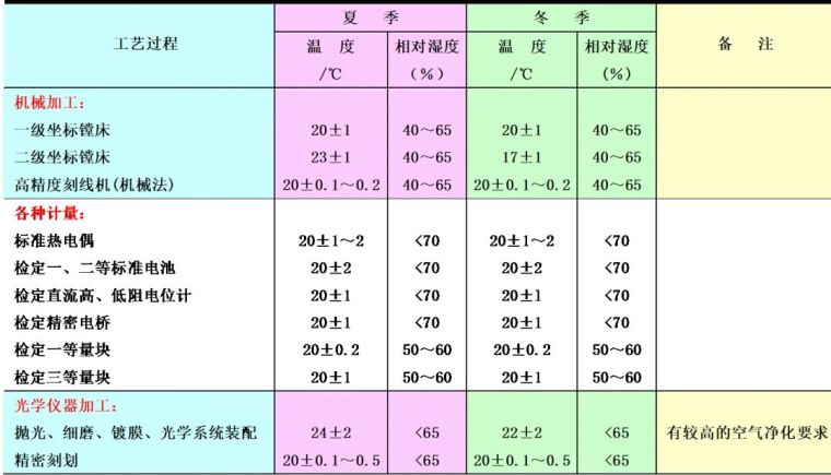 空調(diào)負(fù)荷與送風(fēng)量，空調(diào)施工必知！_7